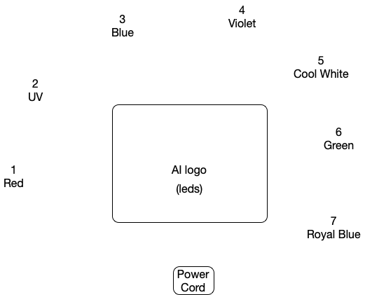 AI Prime Layout.png