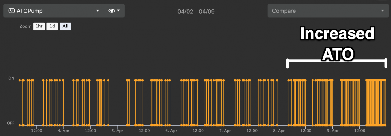 ATO Frequency.png