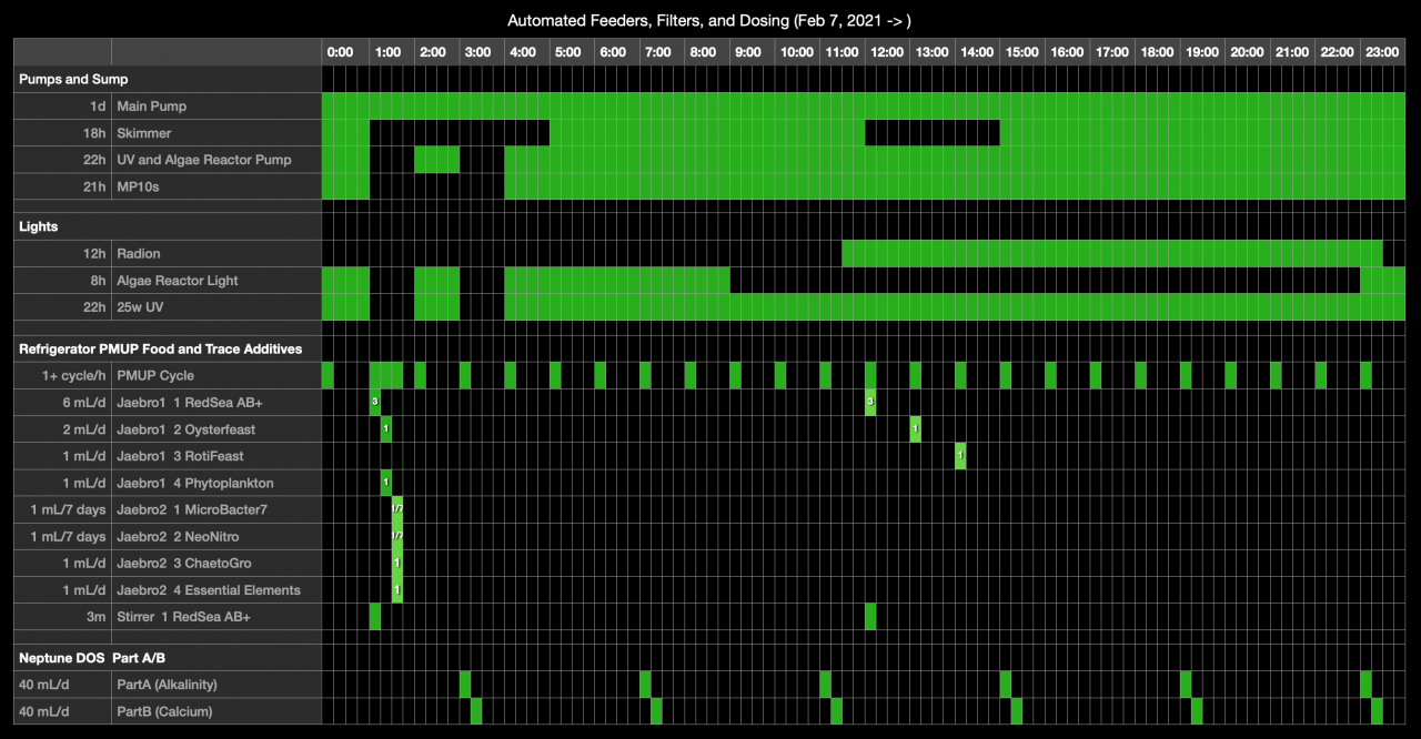 Automation Schedule Squist RSR250 (20210207).png