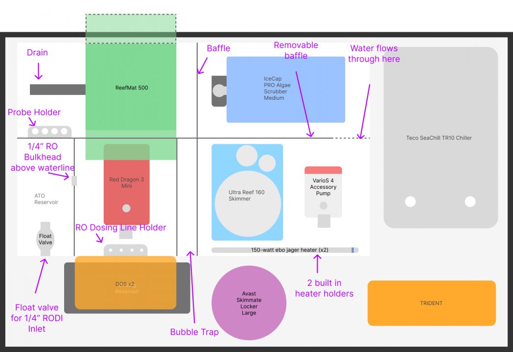 Custom Option 1 - Labels.jpg