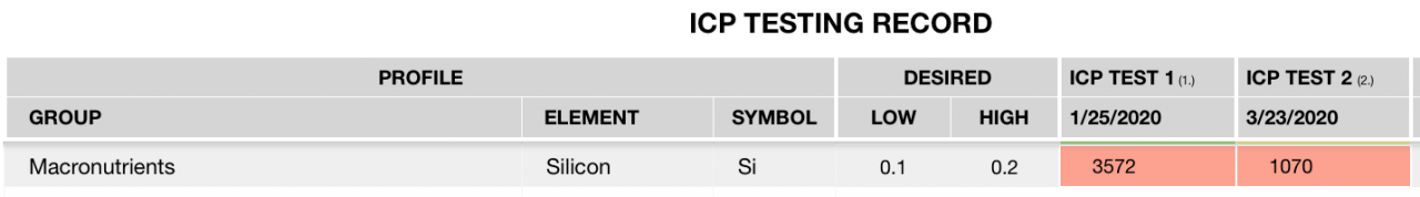 ICP Si 2020JAN and 2020 MAR - Squist.png
