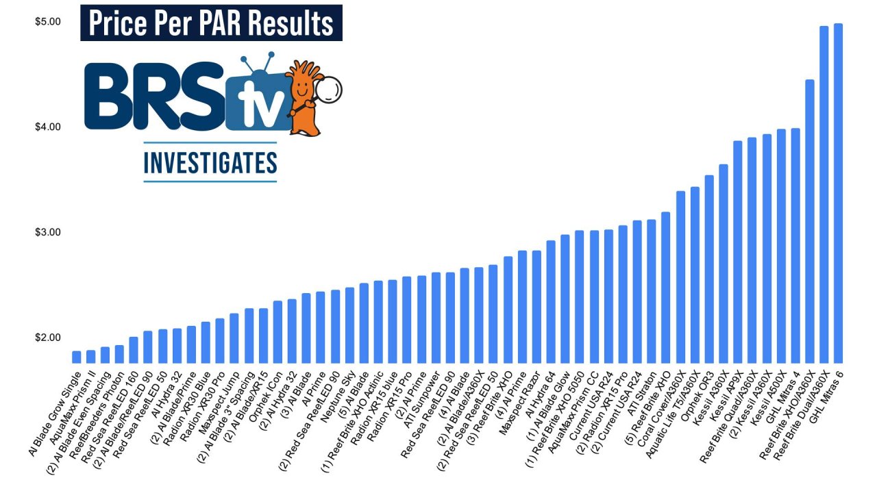 -New-Price-Per-Par-Graph-ALL.jpg