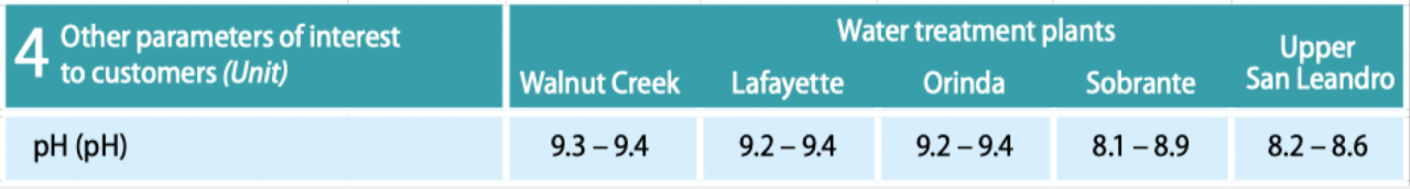 pH East Bay Water Report 2019.png