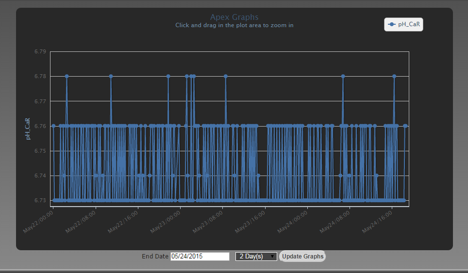 pH graph.PNG