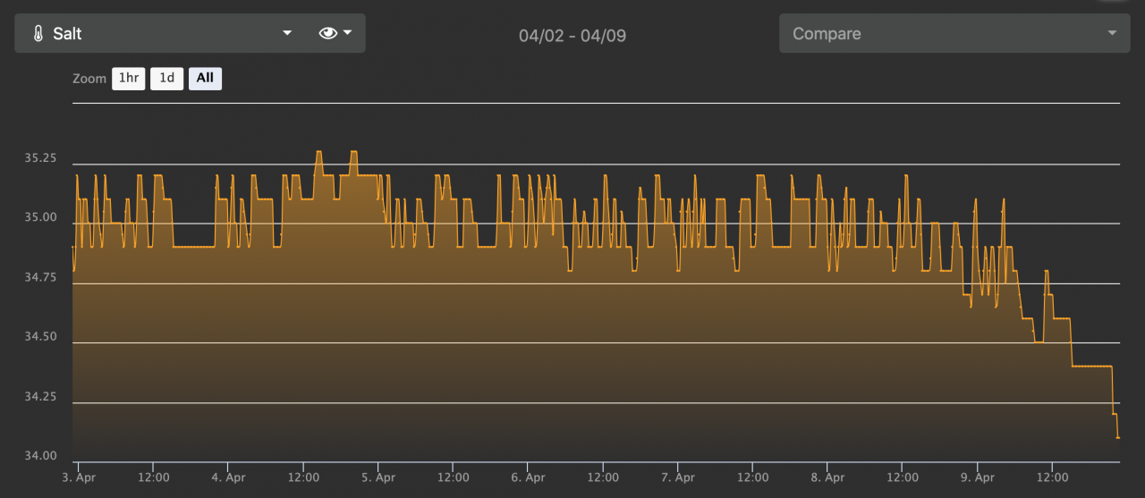 Salinity Drop.png
