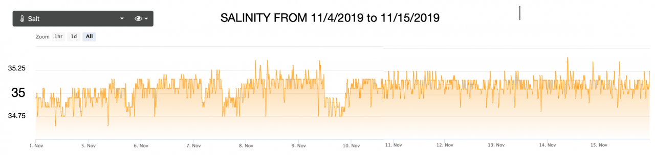SALNINTY 20191104-15.png