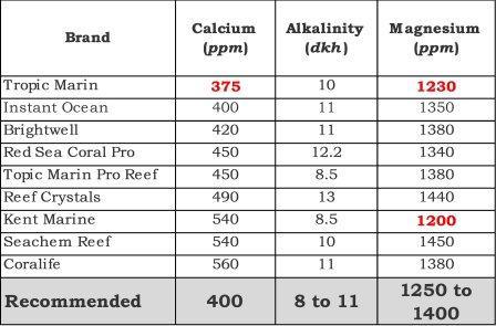 Salt-mix-comparison.jpg