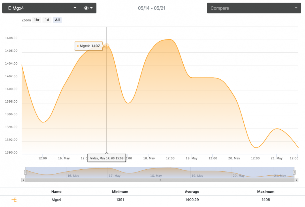 Screen Shot 2019-05-21 at 12.30.33 PM.png
