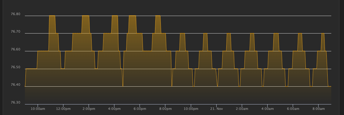 Screen Shot 2021-11-22 at 10.55.35 AM.png