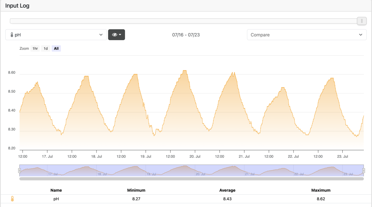 Screenshot 2025-07-23 at 10.30.17 AM.png
