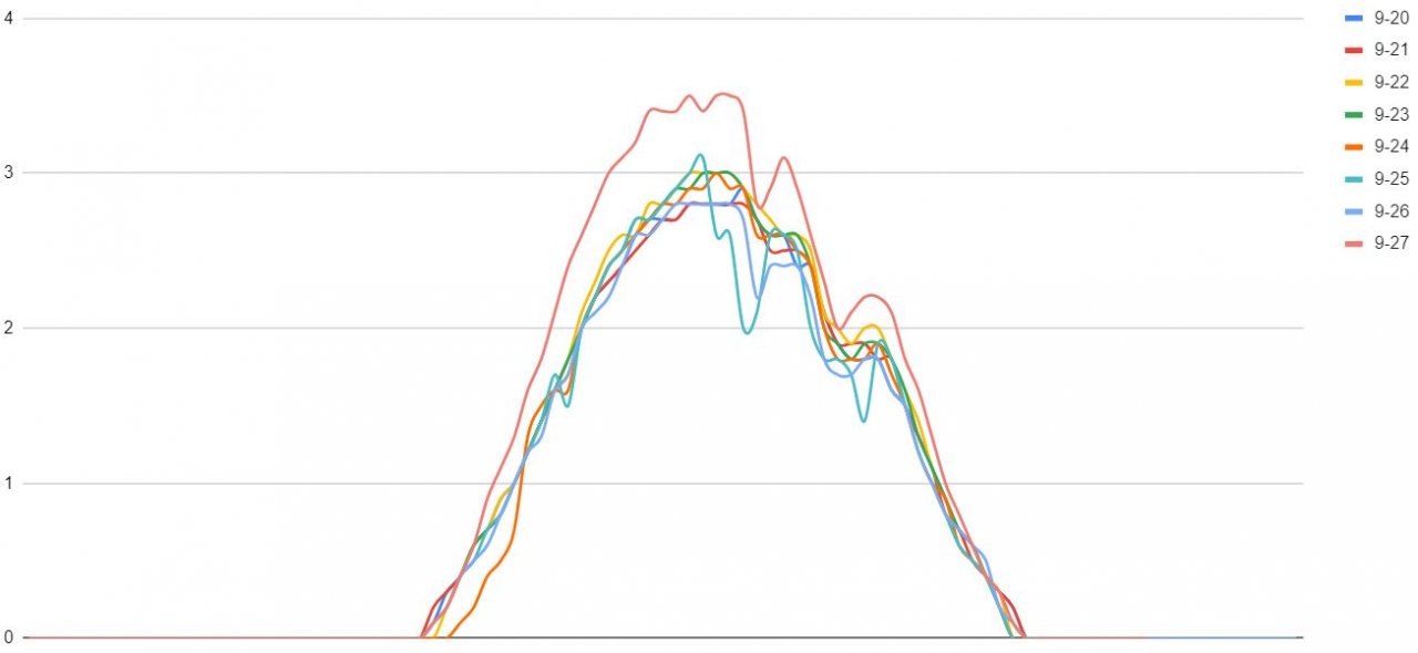 solar graph.JPG