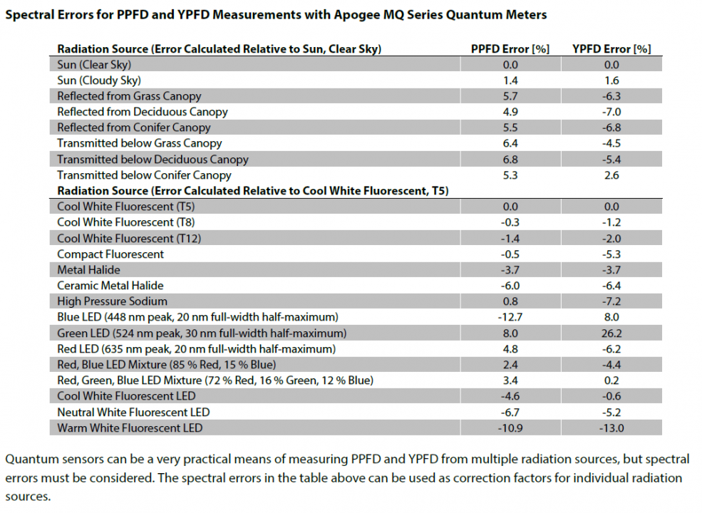 spectral correction factor - MQ-210.PNG