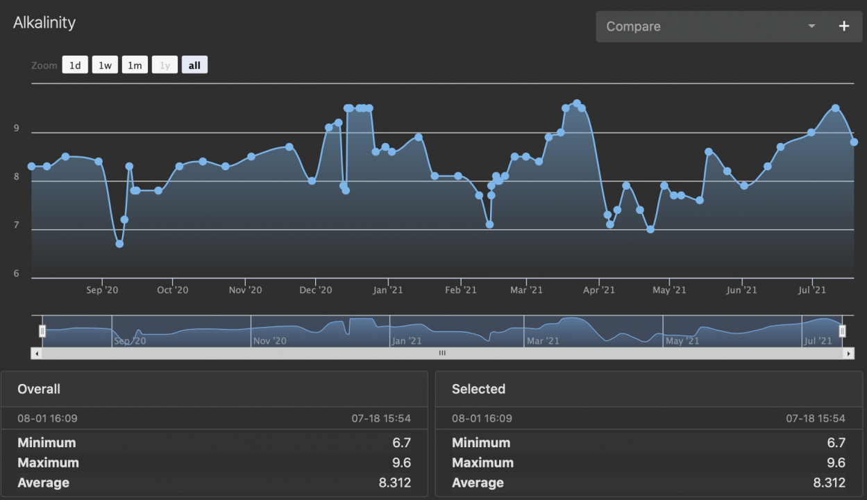 SQUISTS RSR250 ALK 1YR JULY21.png