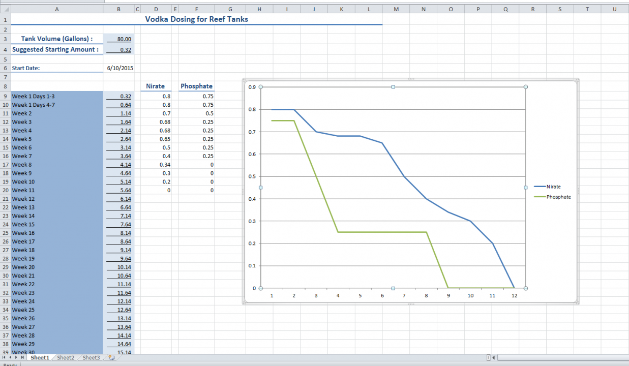 Vodka Dosing Reef Tank Chart