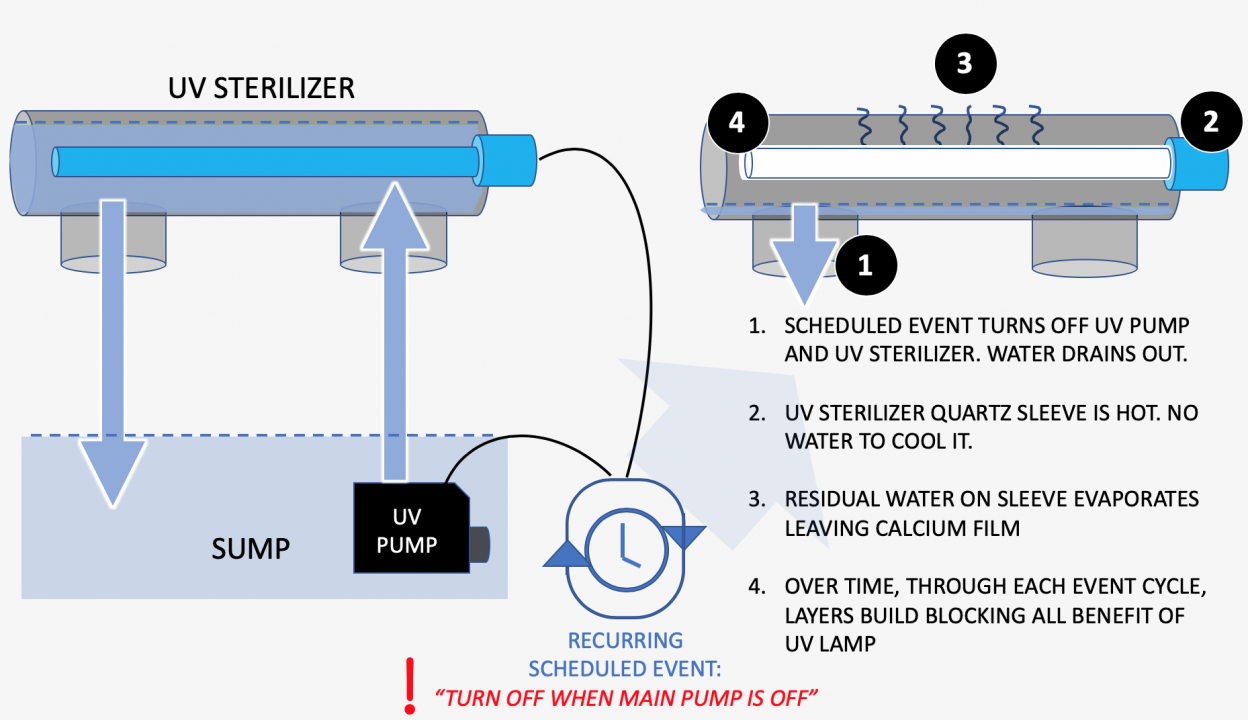 UV AUTOMATION ERROR SQUIST FEB2019 TO MAY2020.png
